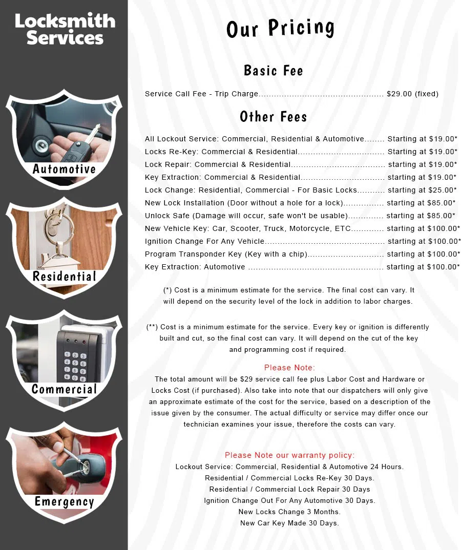 All County Locksmith Store Upland, CA 909-361-5945